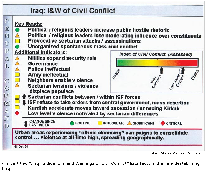 Iraq Chaos CENTCOM PowerPoint Iraq Chaos CENTCOM PowerPoint