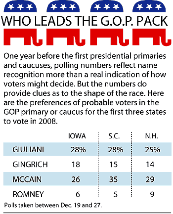 GOP Pack