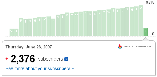 Feedburner Stats OTB Feedburner Stats OTB