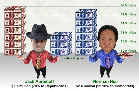 Norman Hsu and Jack Abramoff