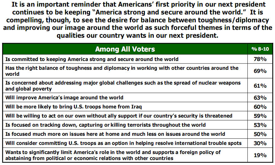 UN Survey