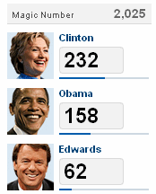 Delegate Count Democrats 30 Jan 2008