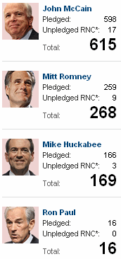 Super Tuesday Delegate Count Republicans - Partial Super Tuesday Delegate Count Republicans - Partial