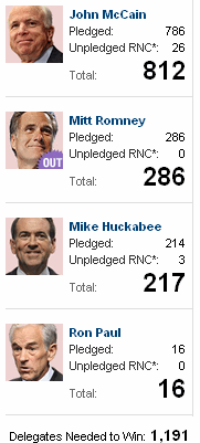 Republican Delegate Count Republican Delegate Count