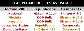 Potomac Primary Predictions - Poll Averages Potomac Primary Predictions - Poll Averages