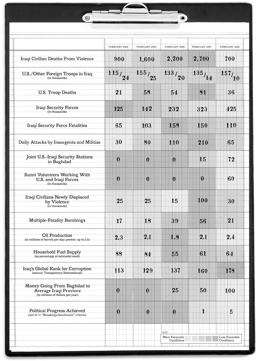 IRaq Benchmarks O'Hanlon Brookings