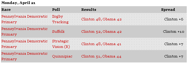 rcppolls20080421.GIF
