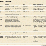 Obama Wish List Costs Big Bucks