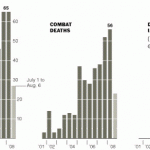 Afghanistan War Death Toll Chart