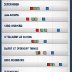 Obama Race Poll Obama Race Poll