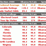 McCain-Obama Polls RealClearPolitics