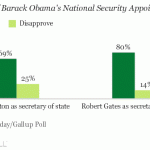 gallup-obama-security-team-20081202