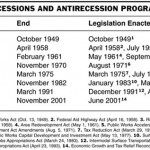 Recessions Chart:  End and Legislation Enacted