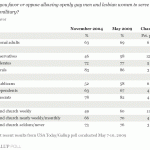 gallup-gays-military-20090605 gallup-gays-military-20090605