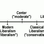 right_wing_vs_left_wing right_wing_vs_left_wing