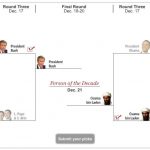 most-influential
