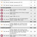 Alabama Texas Scoring Summary (ESPN)