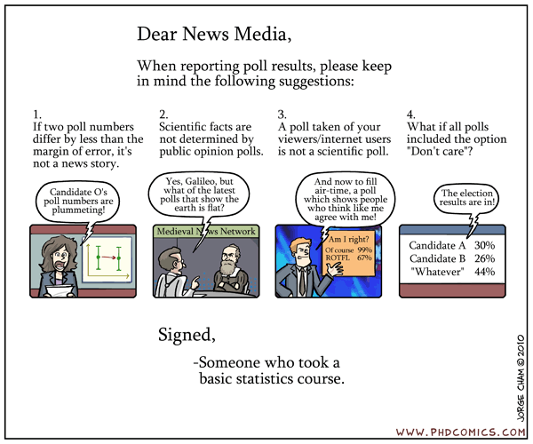 Media Poll Results Cartoon