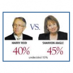 reid-polls