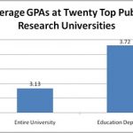 grade-inflation-gpa-by-department