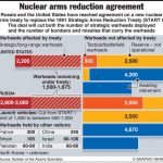 nuclear-arms-reduction-treaty