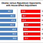 obama-vs-republican-challengers