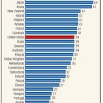 OECDEducation2008