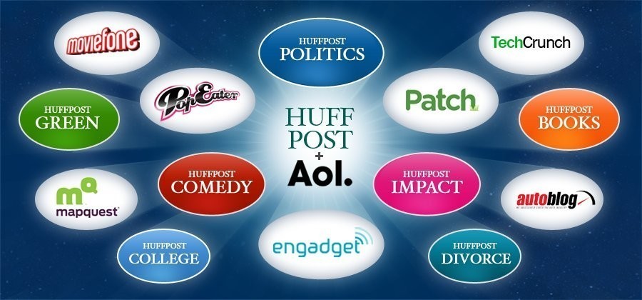 huffington