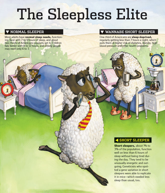 sleepless-elite-wsj sleepless-elite-wsj