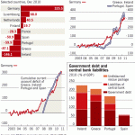eurozonecrisis eurozonecrisis
