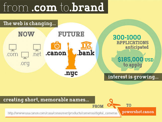 new-domains new-domains