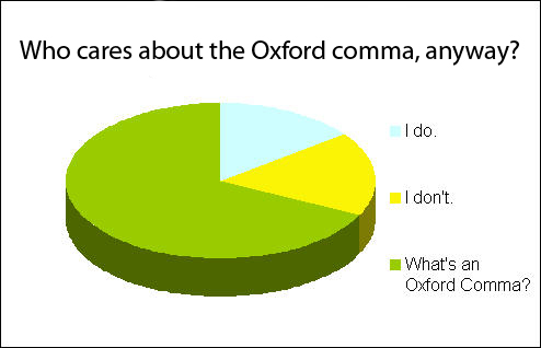 Image result for oxford comma