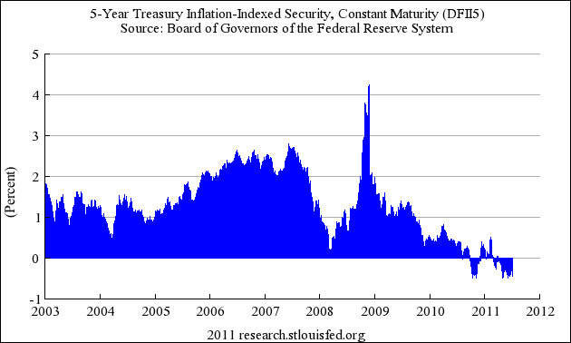 Interest Rates Interest Rates