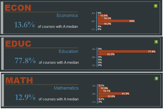 grade-inflation-cornell grade-inflation-cornell