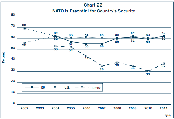 transatlantic-trends-nato-essential transatlantic-trends-nato-essential