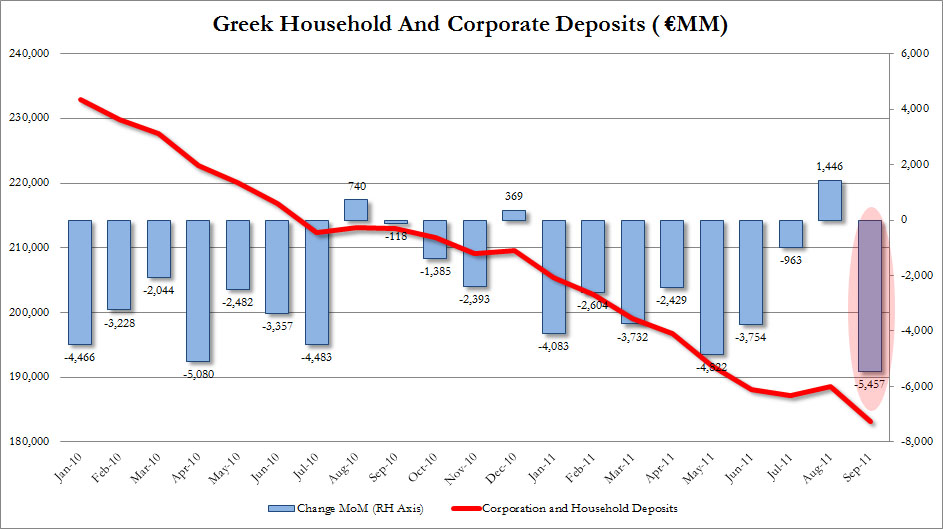 Greek Bank Deposits