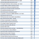 fivethirtyeight-1118-economicindicators-blog480