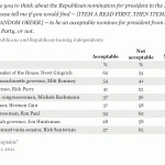 Gallup 1