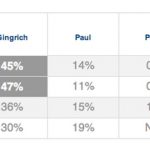 Exit Poll 1 Exit Poll 1