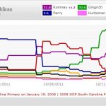 FireShot Pro Screen Capture #322 - 'RealClearPolitics - Election 2012 - South Carolina Republican Presidential Primary' - www_realclearpolitics_com_epolls_2012_president_sc_south_carolina_republican_presidential_primary-1590_html FireShot Pro Screen Capture #322 - 'RealClearPolitics - Election 2012 - South Carolina Republican Presidential Primary' - www_realclearpolitics_com_epolls_2012_president_sc_south_carolina_republican_presidential_primary-1590_html