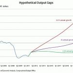 output gap forecasts output gap forecasts