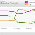 FireShot Pro Screen Capture #344 - 'RealClearPolitics - Election 2012 - Michigan Republican Presidential Primary' - www_realclearpolitics_com_epolls_2012_president_mi_michigan_republican_presidential_primary-1589_html.jpg