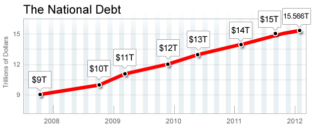 national-debt-increase-chart