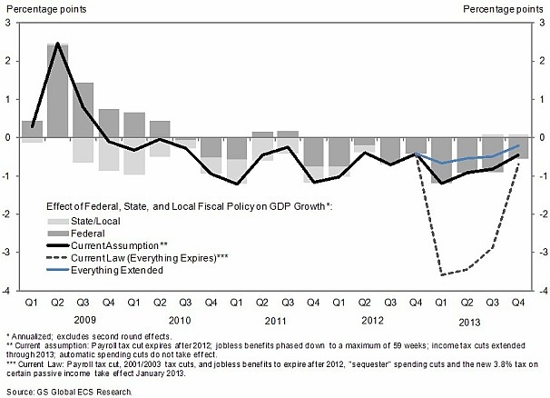 taxmageddon goldman sachs.png