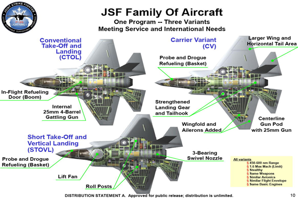 http://www.outsidethebeltway.com/wp-content/uploads/2014/01/F-35-Joint-Strike-Fighter.jpg