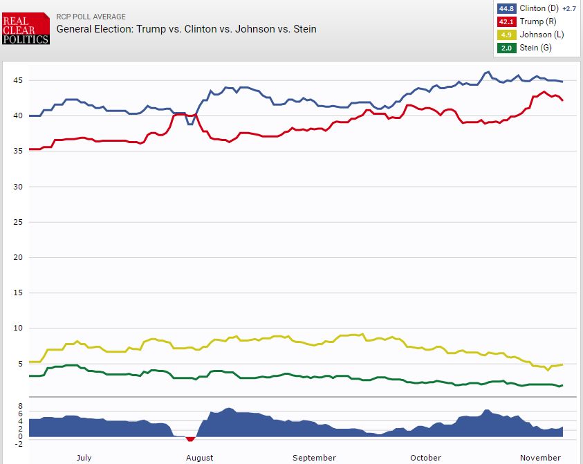 RCP Four Way Chart Final Outside the Beltway