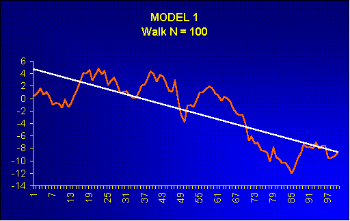 Trend Model 1