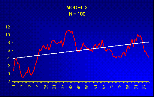 Trend Model 2