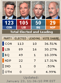Photo Canadian election results 2006