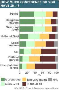 Photo Survey finds optimism in new Iraq